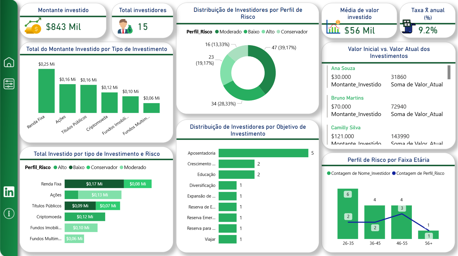 Dashboard de Faturamento